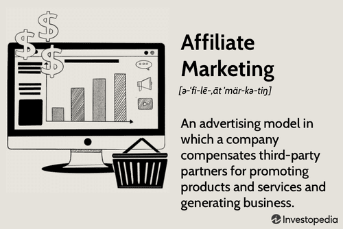 Affiliate Marketing